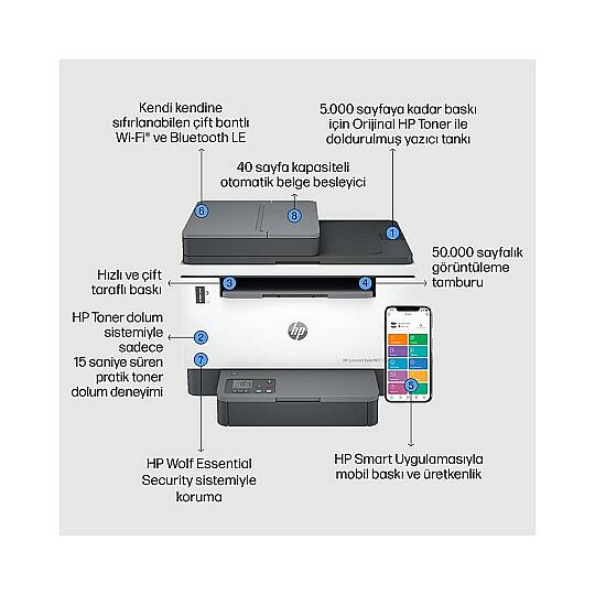 HP Laserjet MFP 2602SDN Tarayıcı Fotokopi Tanklı Lazer Yazıcı 2R7F6A - 2
